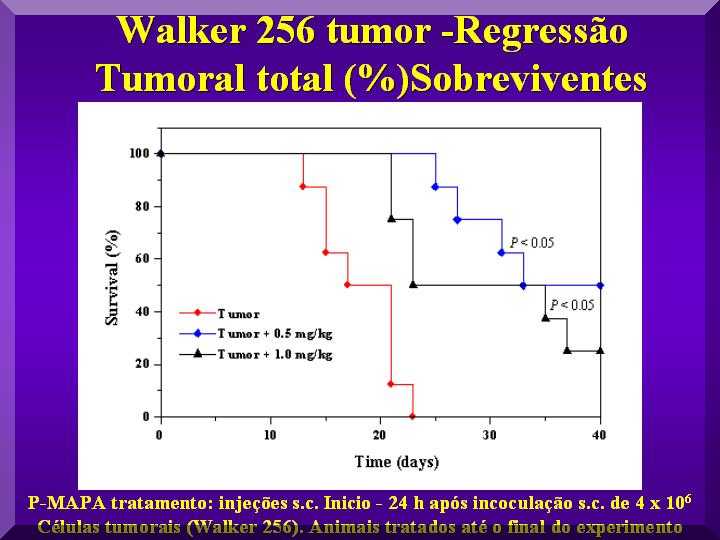 15spcancerwalker256sobrevida