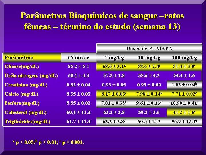 4sptoxicolbioquimicasanguefemeas2