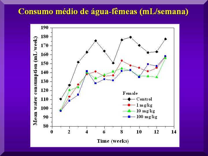 11sptoxicolfemeasconsumoagua