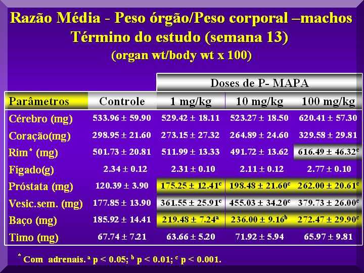 21sptoxicolpesoorgaopesocorpomachos