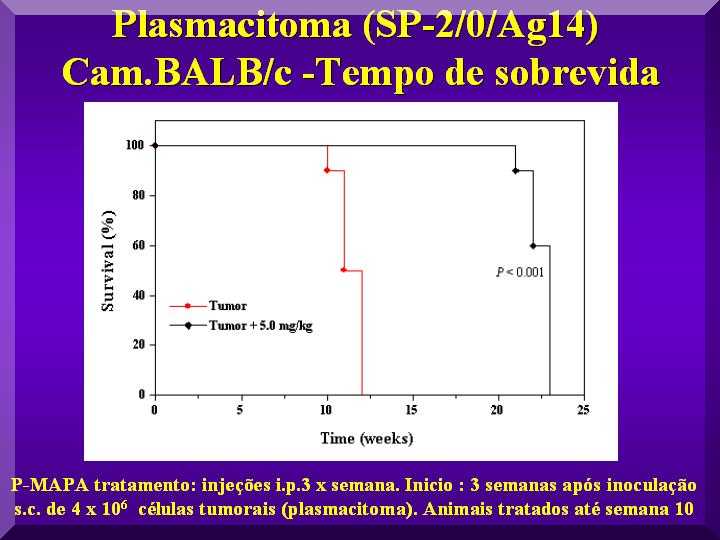 8spcancerplasmacitomasobrevida