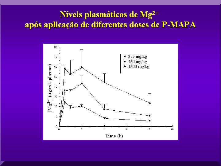 22sptoxicolratosniveisplasmaticos