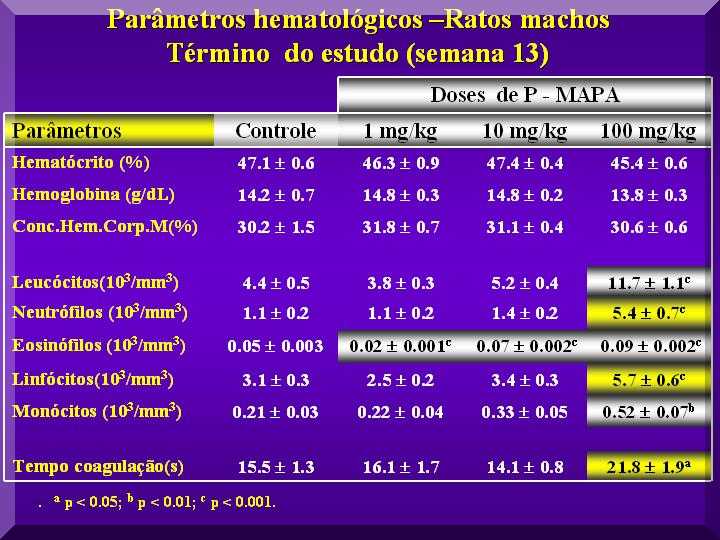 14sptoxicolhematologicomachos