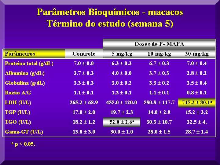 17sptoxicolmacacosbioquimica1