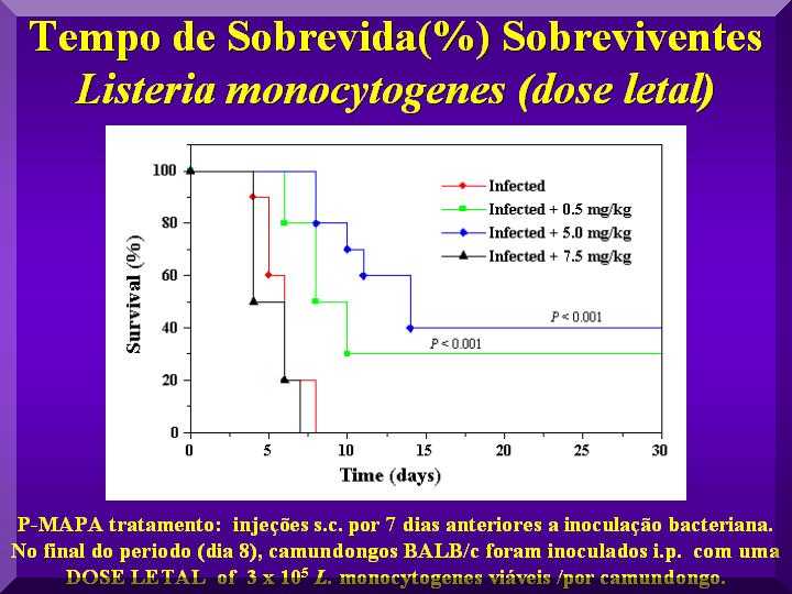 9spimunolisteriasobrevivencia