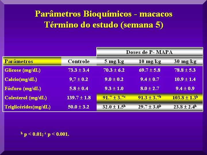 16sptoxicolmacacosbioquimica2