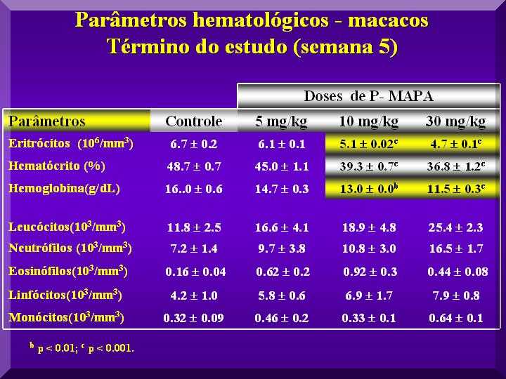 18sptoxicolmacacoshematologia